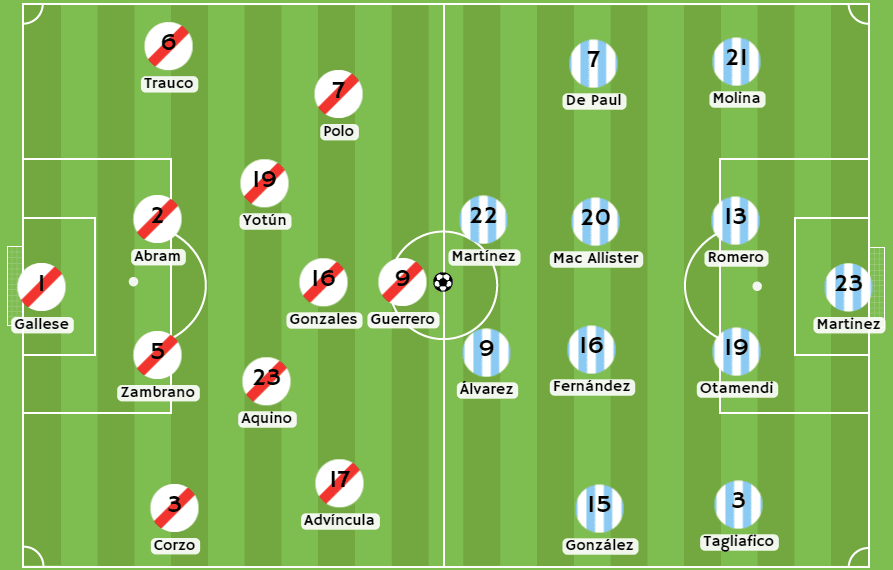 Betsson - Posibles alineaciones entre Perú y Argentina